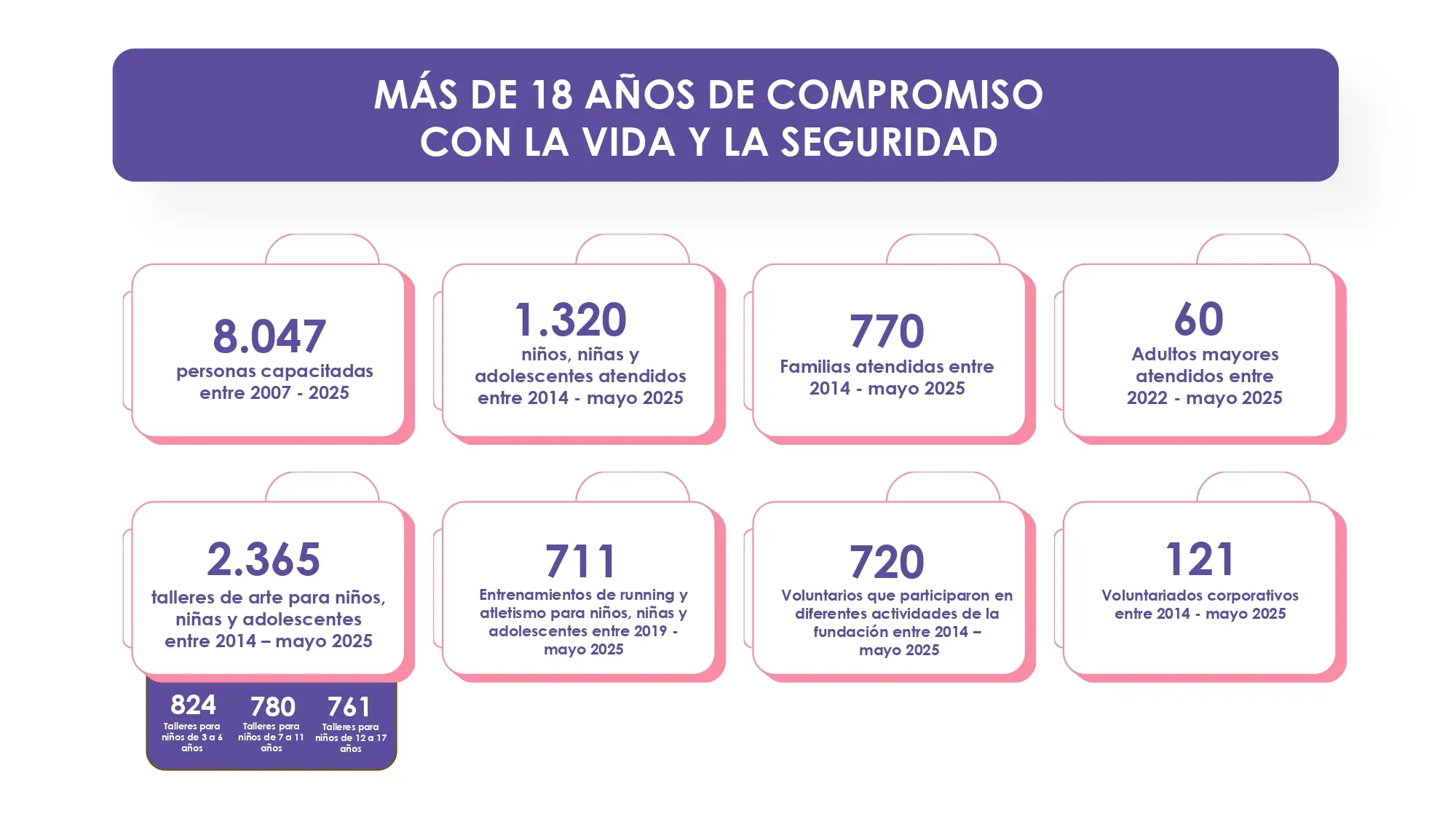 Presentación Fundación Mariana Novoa en Altos de Serrezuela